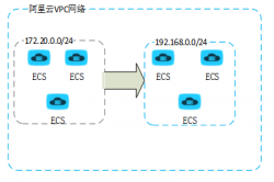 RabbitMQ集群跨网段消息迁移