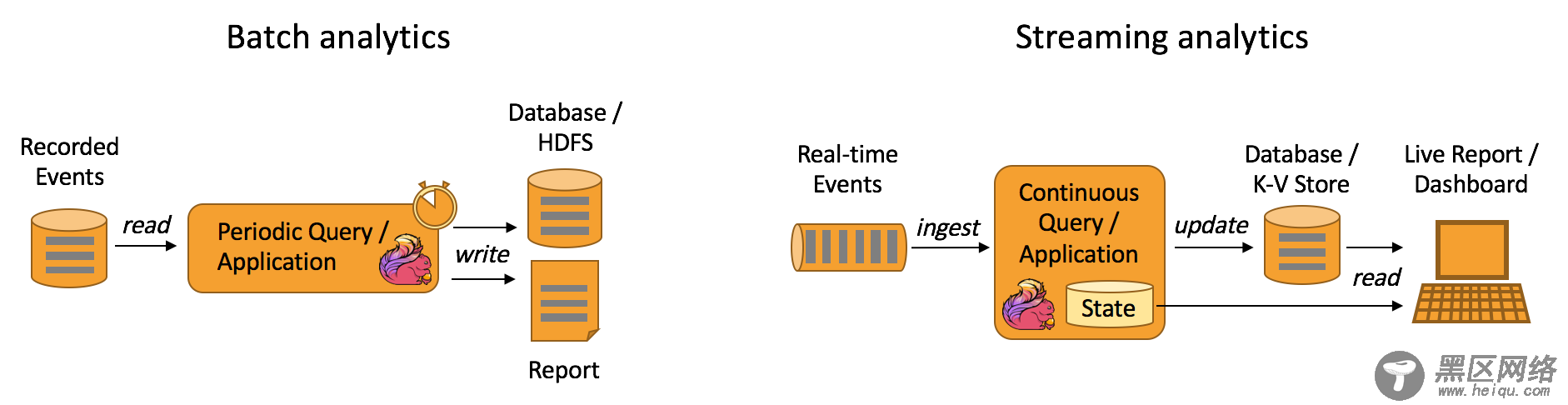 Apache Flink 简单介绍和入门