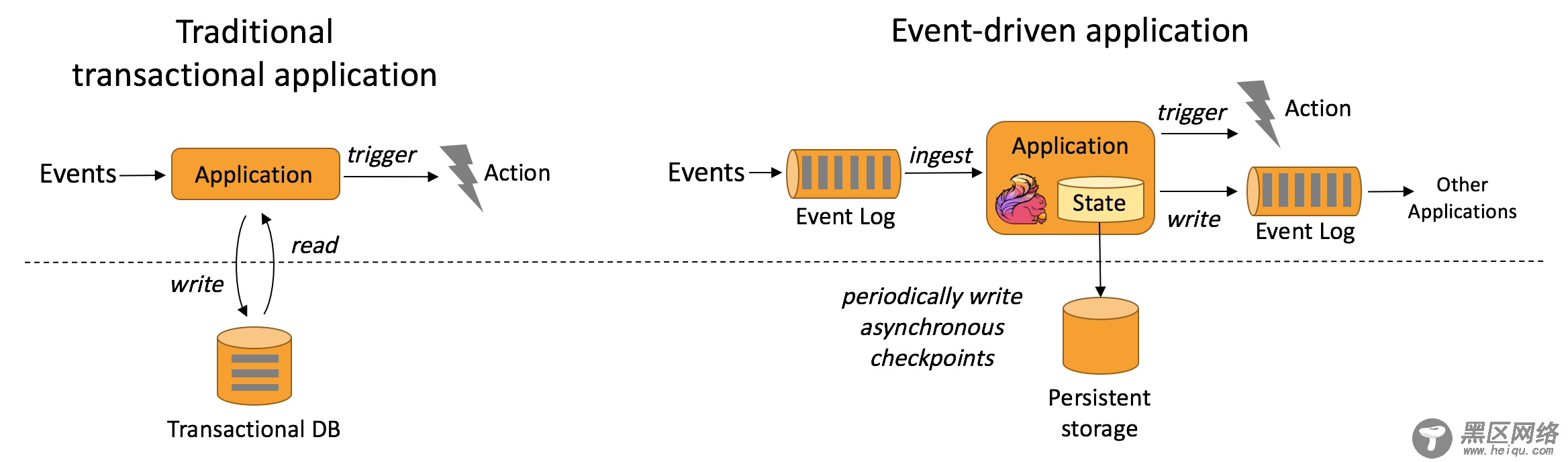 Apache Flink 简单介绍和入门