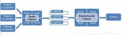 ELK日志分析系统安装和部署