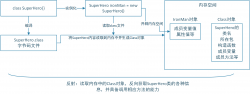 Java反射Reflect的使用详解