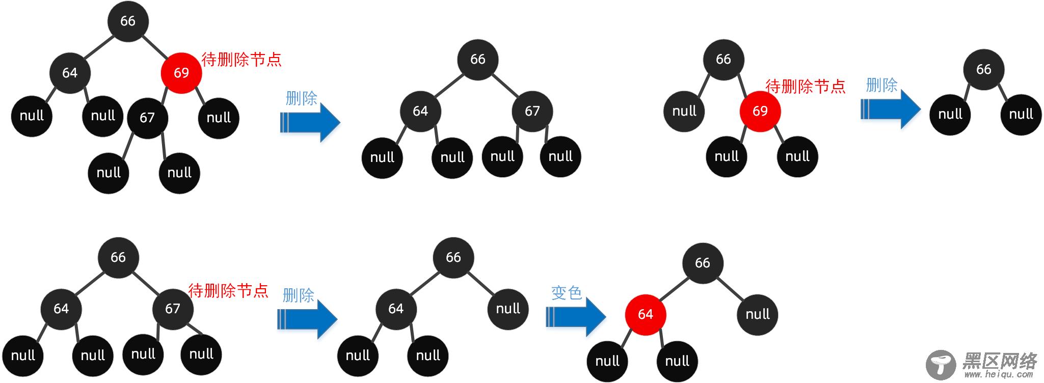 B tree)原理图文详解