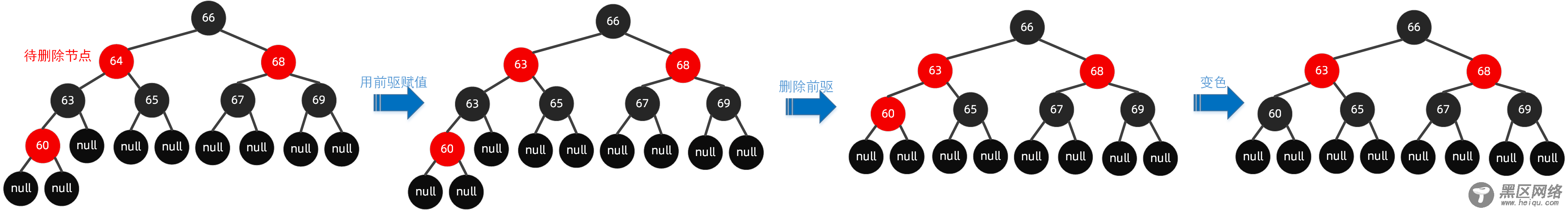 B tree)原理图文详解