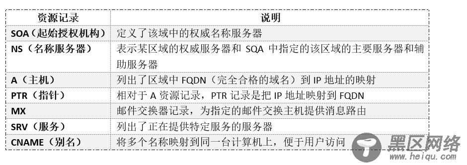 CentOS 7下DNS服务器安装部署与配置详解