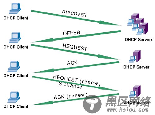 DHCP协议及基本实现原理