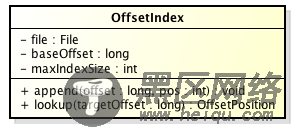 OffsetIndex类图