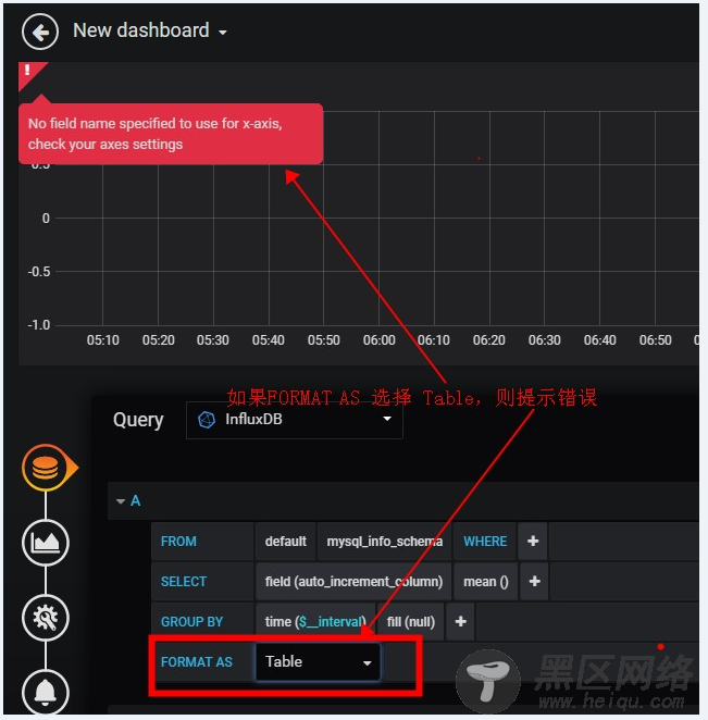 通过 Telegraf + InfluxDB + Grafana 快速搭建监控体系的