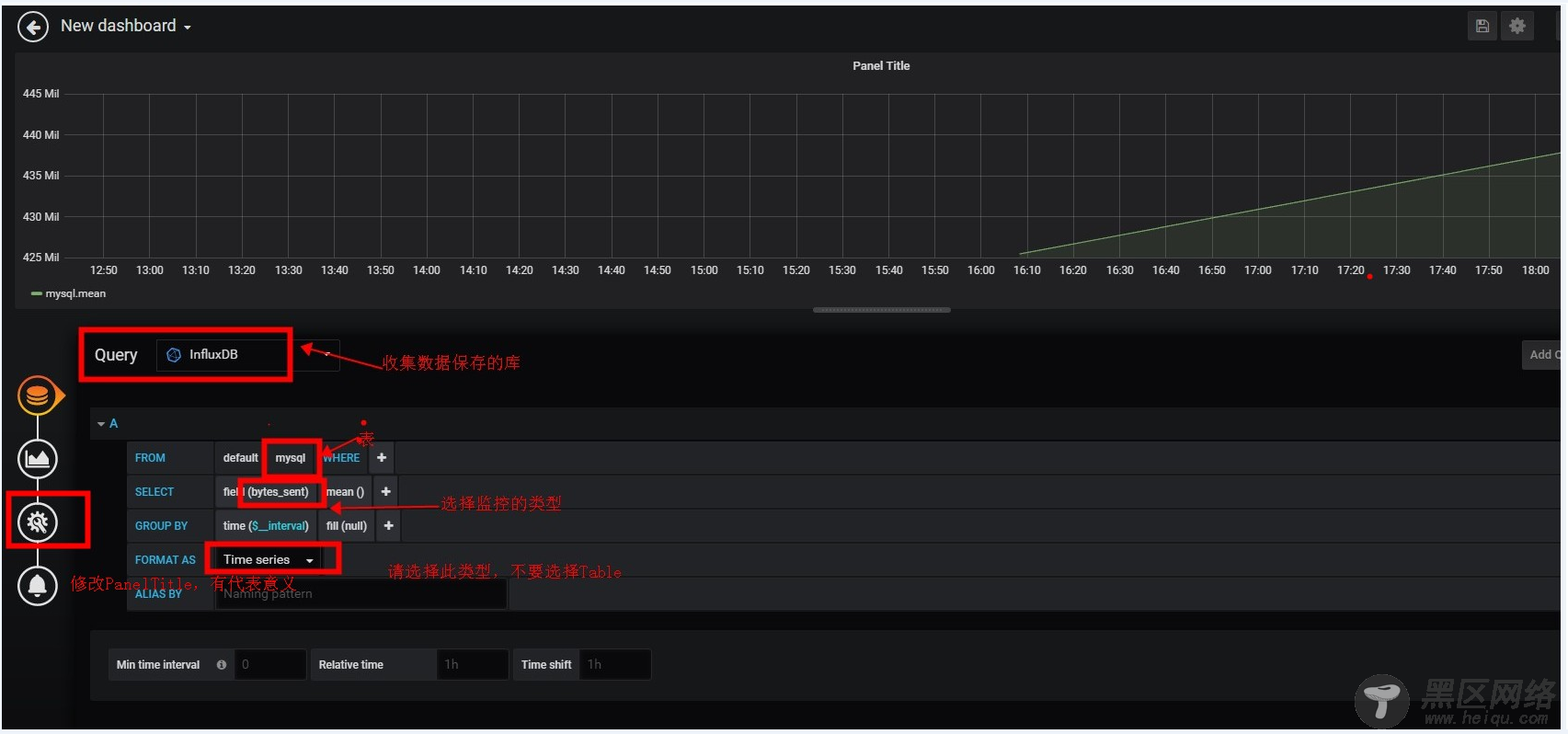 通过 Telegraf + InfluxDB + Grafana 快速搭建监控体系的