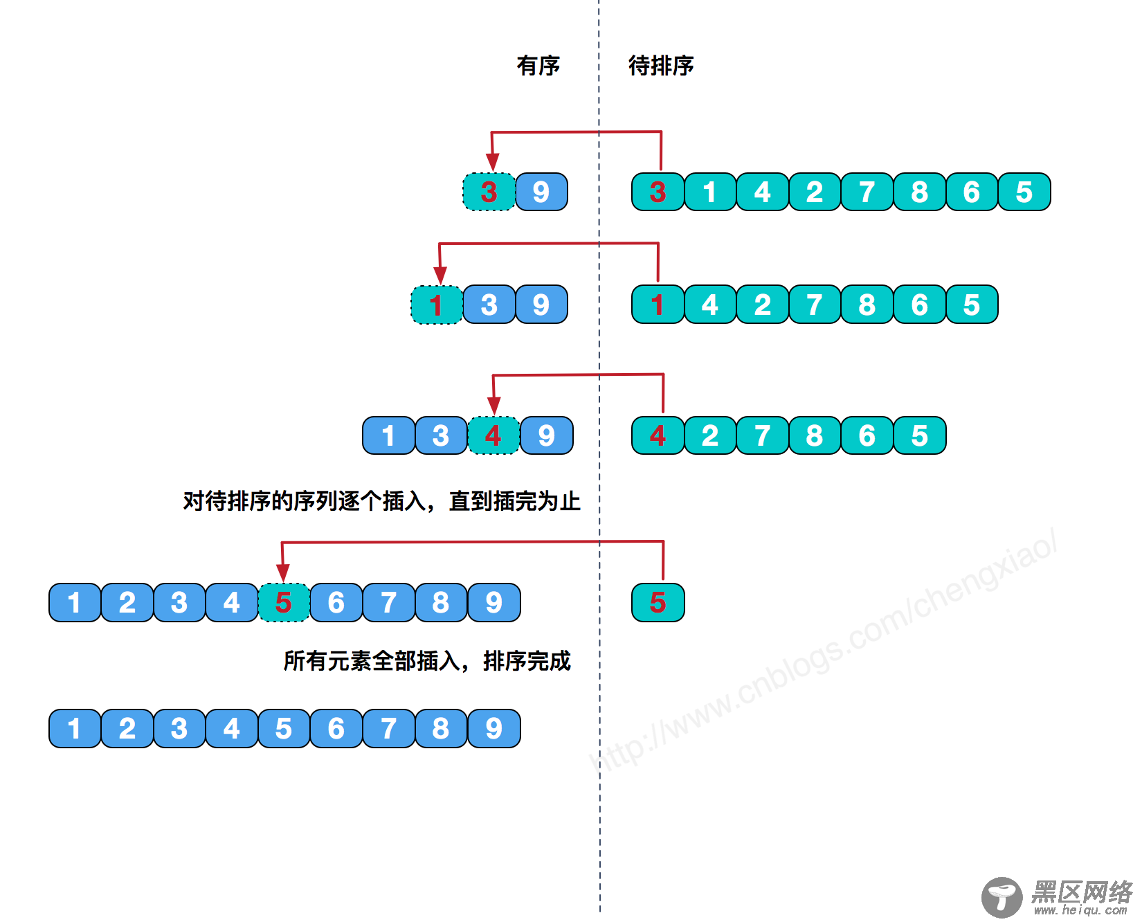 插入排序C语言实现