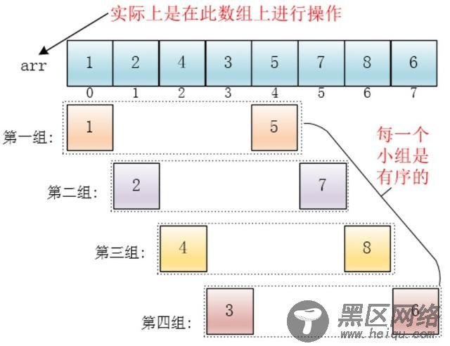 希尔排序C语言实现