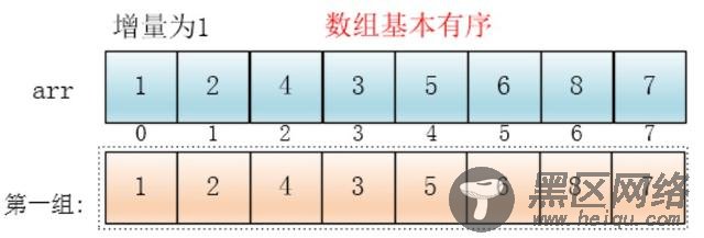 希尔排序C语言实现