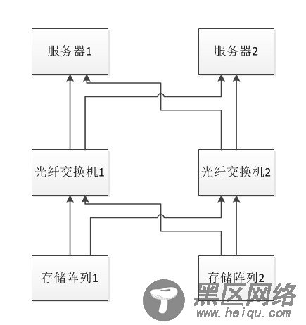 Oracle Database RAC 11.2.0.3 for AIX6.1TL7安装记录