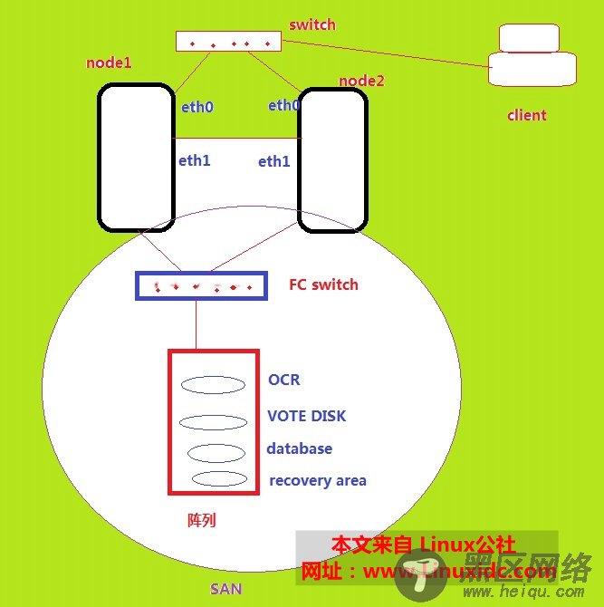 Oracle 11gR2 安装RAC错误之--时钟不同步