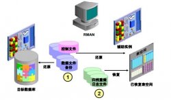 RMAN基于表空间的不完全恢复（TSPITR)