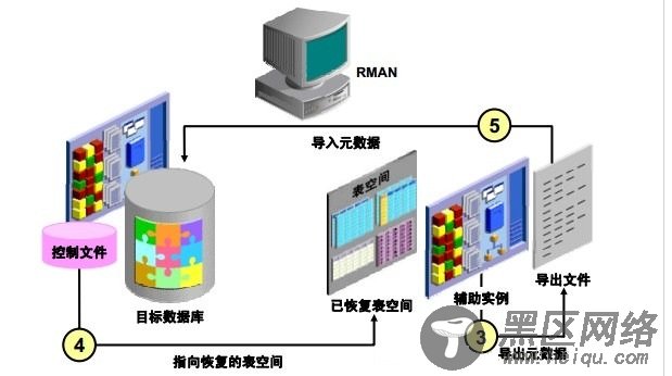 RMAN基于表空间的不完全恢复（TSPITR)