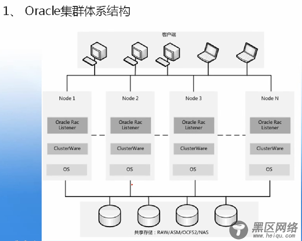 Oracle RAC实例和线程