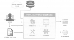 开源运维自动化工具 Ansible 详解