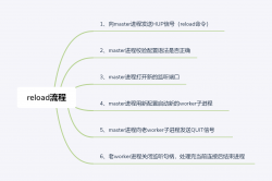 探究 Nginx 中 reload 流程的真相