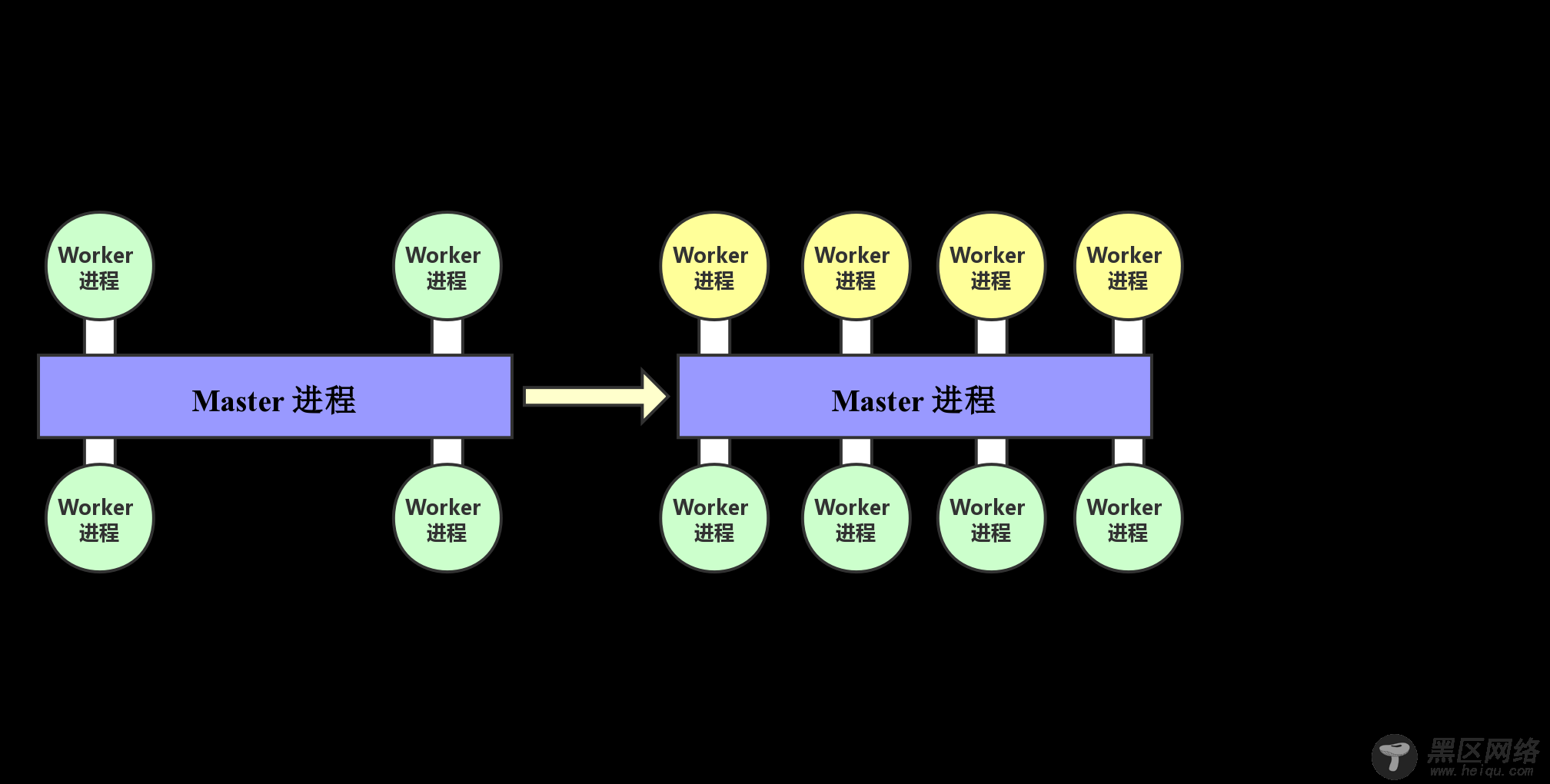 探究 Nginx 中 reload 流程的真相