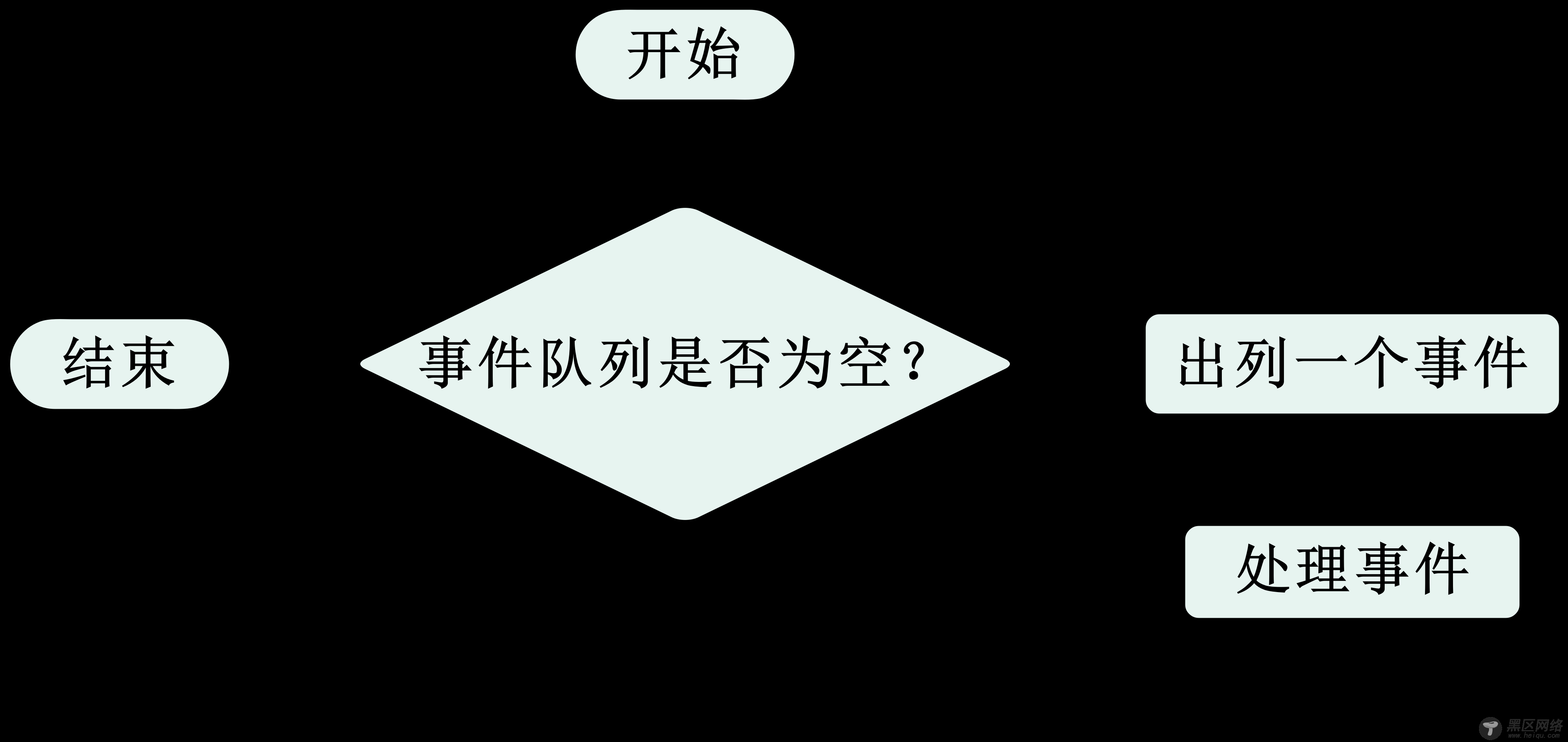 Nginx 究竟如何处理事件？