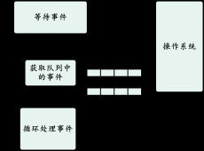 Nginx 究竟如何处理事件？