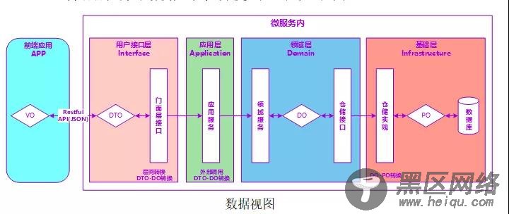 驱动领域DDD的微服务设计和开发实战