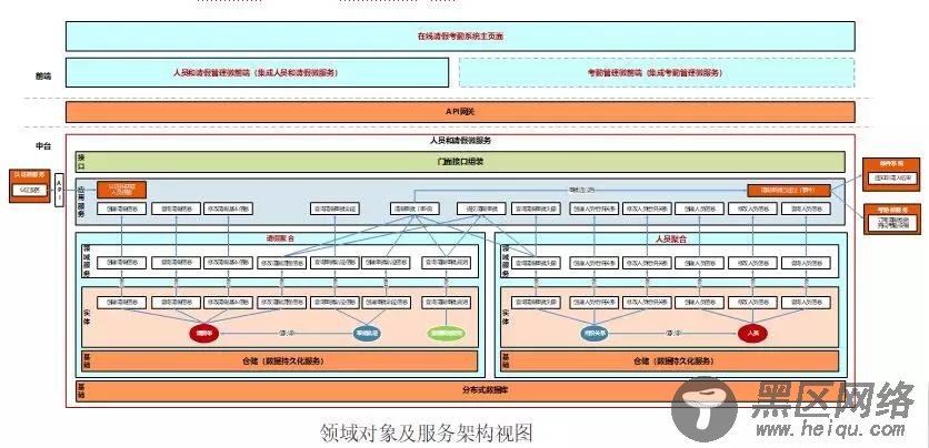 驱动领域DDD的微服务设计和开发实战