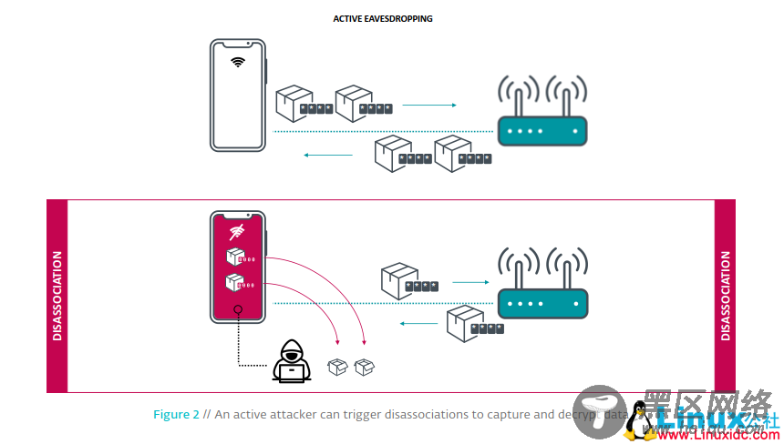 CVE-2019-15126：Wifi加密中的严重漏洞