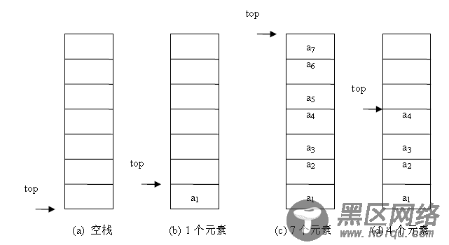 C语言 栈（顺序栈）