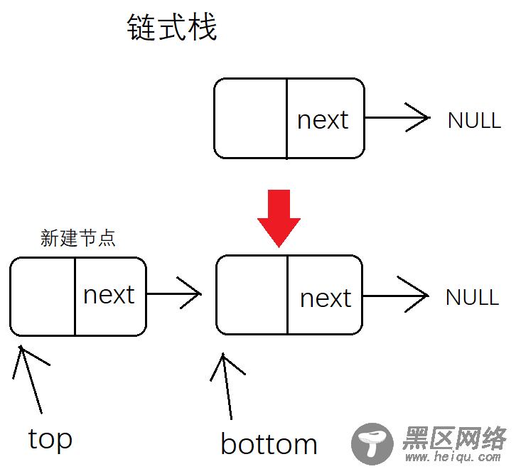 C语言 栈（链式栈）