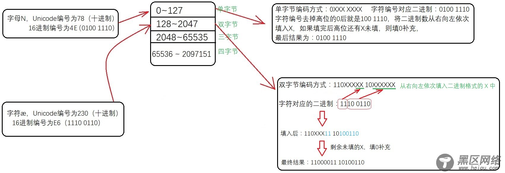 C语言编码方式之ASCII、ANSI、Unicode