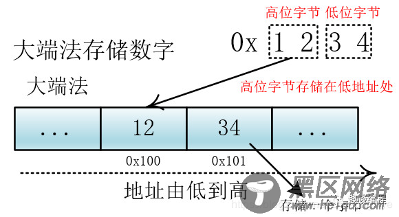 C语言编码方式之ASCII、ANSI、Unicode