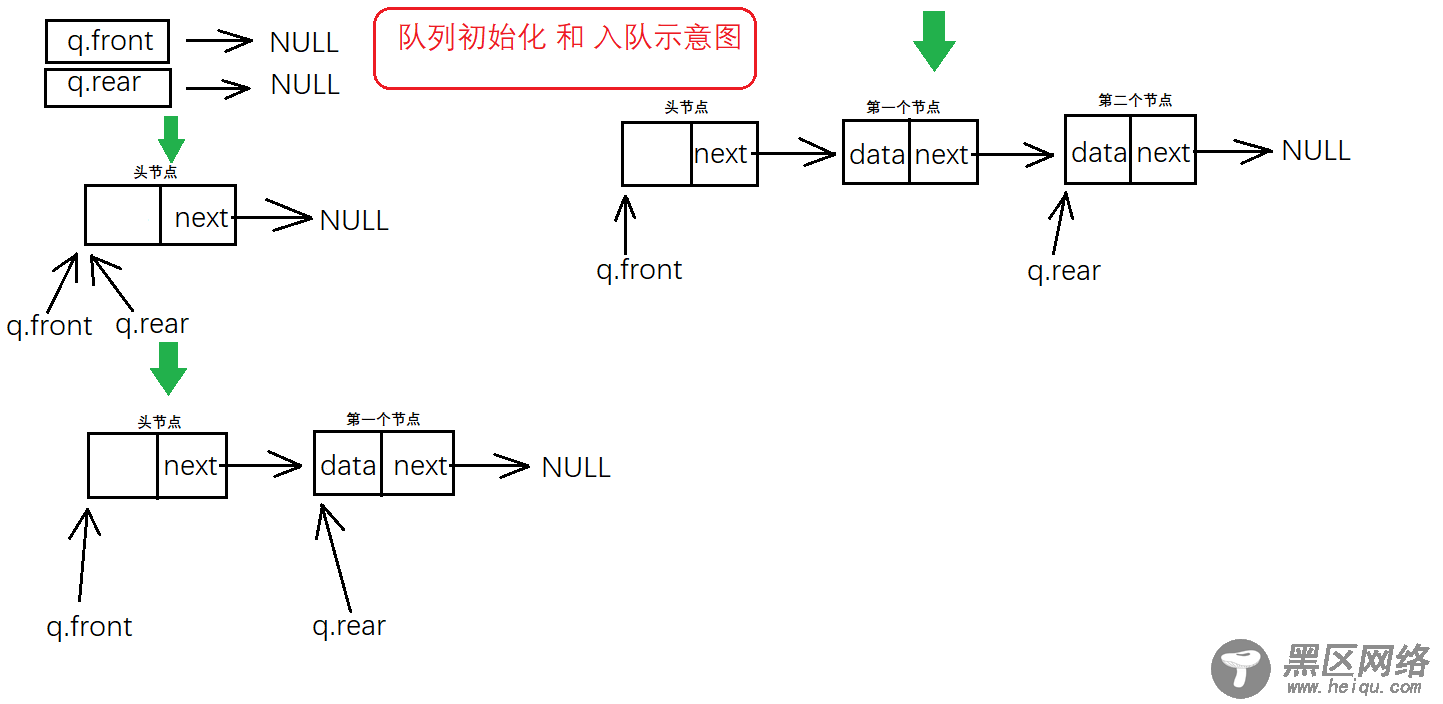 C语言 队列（链式队列）