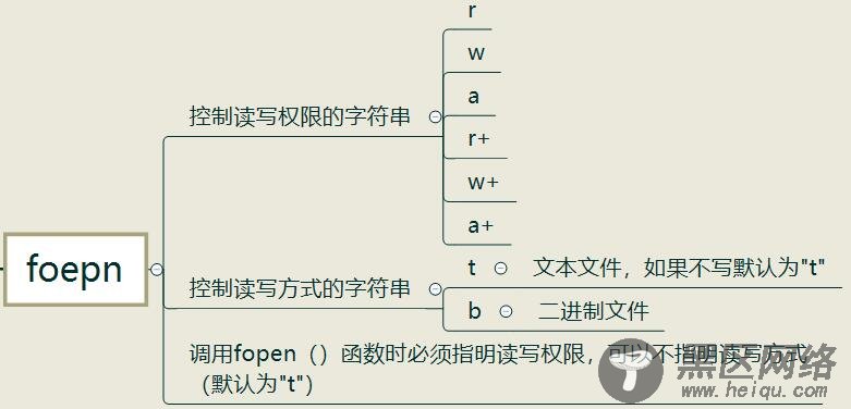 C语言文件操作(FILE)与常用文件操作函数