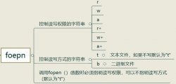 C语言文件操作(FILE)与常用文件操作函数