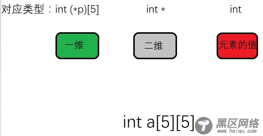 C语言二维数组（解引用、指针数组、数组的指针