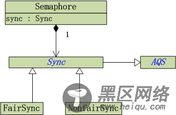 Java高并发之锁的使用以及原理浅析