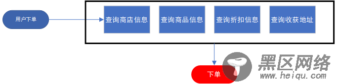 Java高并发之锁的使用以及原理浅析