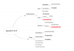 Java集合类的数据结构