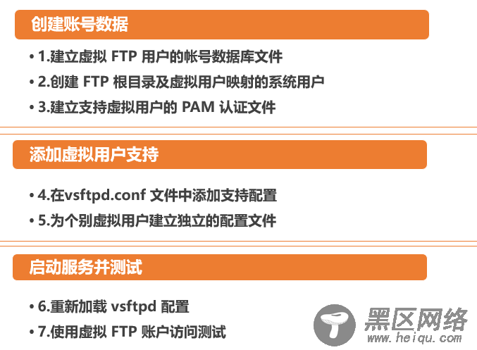 CentOS 7搭建基于虚拟用户的FTP服务