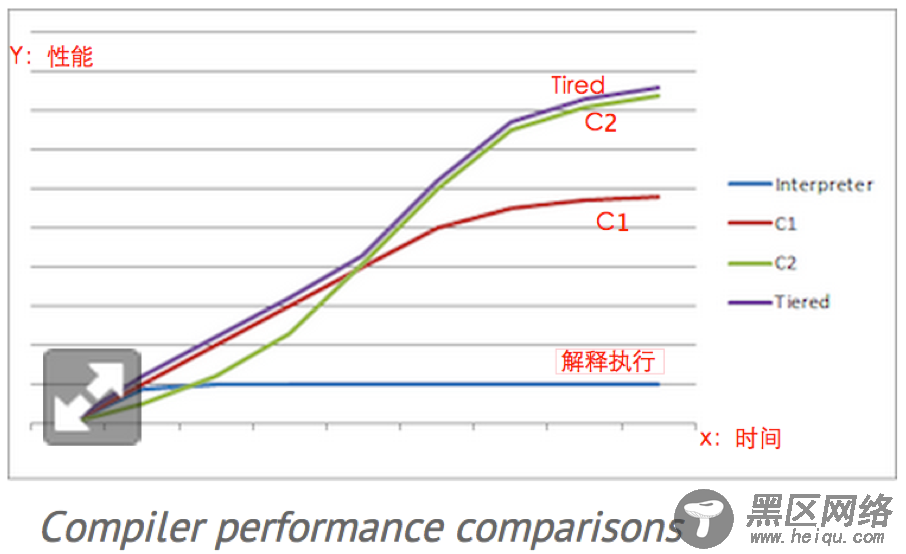 生产环境 Tomcat 调优实际操作