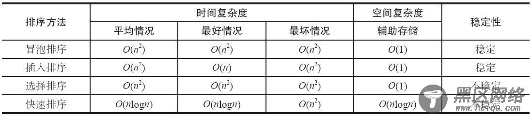 快速排序算法，C语言快速排序算法深入剖析