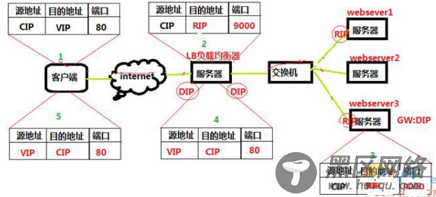 基础知识全面整理详解