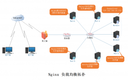 Nginx 动静分离与负载均衡的实现