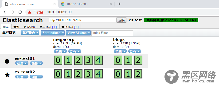 Elasticsearch 零基础到入门新手教程