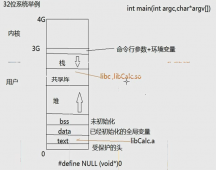 C/C++ 动态库与静态库的制作和使用