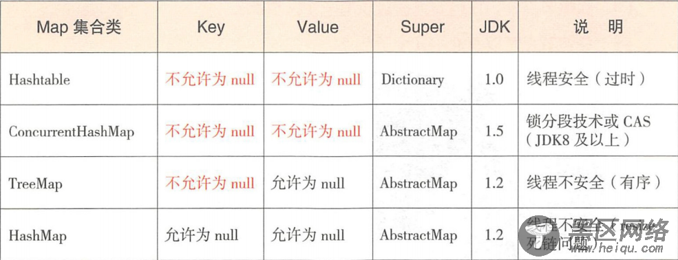 Java集合之HashMap详解