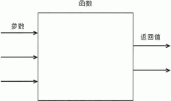 Python函数（函数定义、函数调用）使用详解