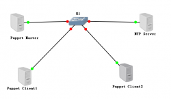 自动化运维工具Puppet服务安装和部署详解