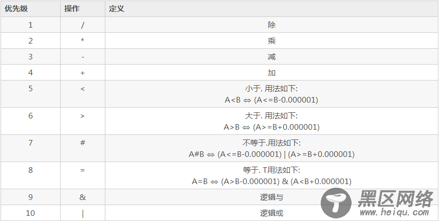 Zabbix常见触发器表达式